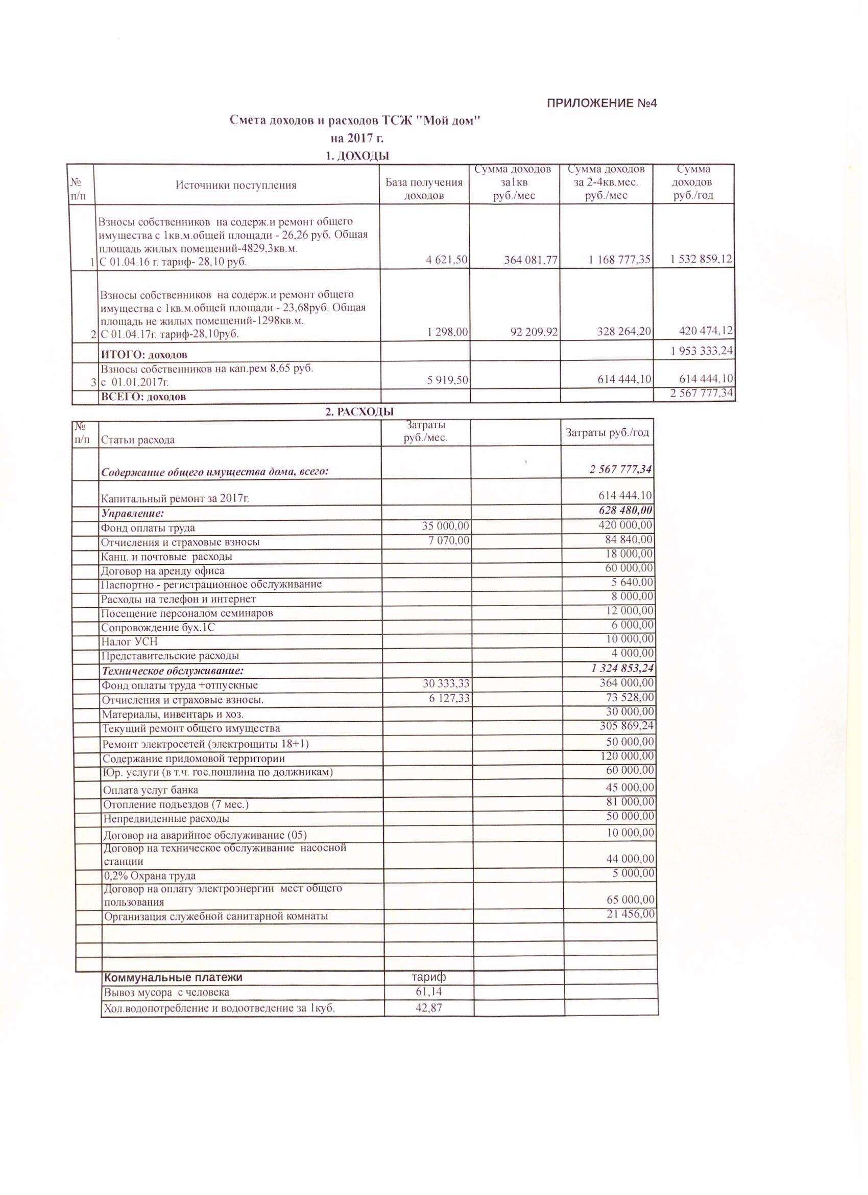Образец смета доходов и расходов в тсж